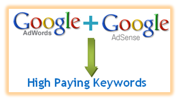 Top 200 Highly Paying Google Adsense Keywords For 2012