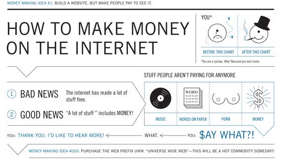 How to Become a Millionaire through Internet [Infographic] – RIGHT ya LEFT